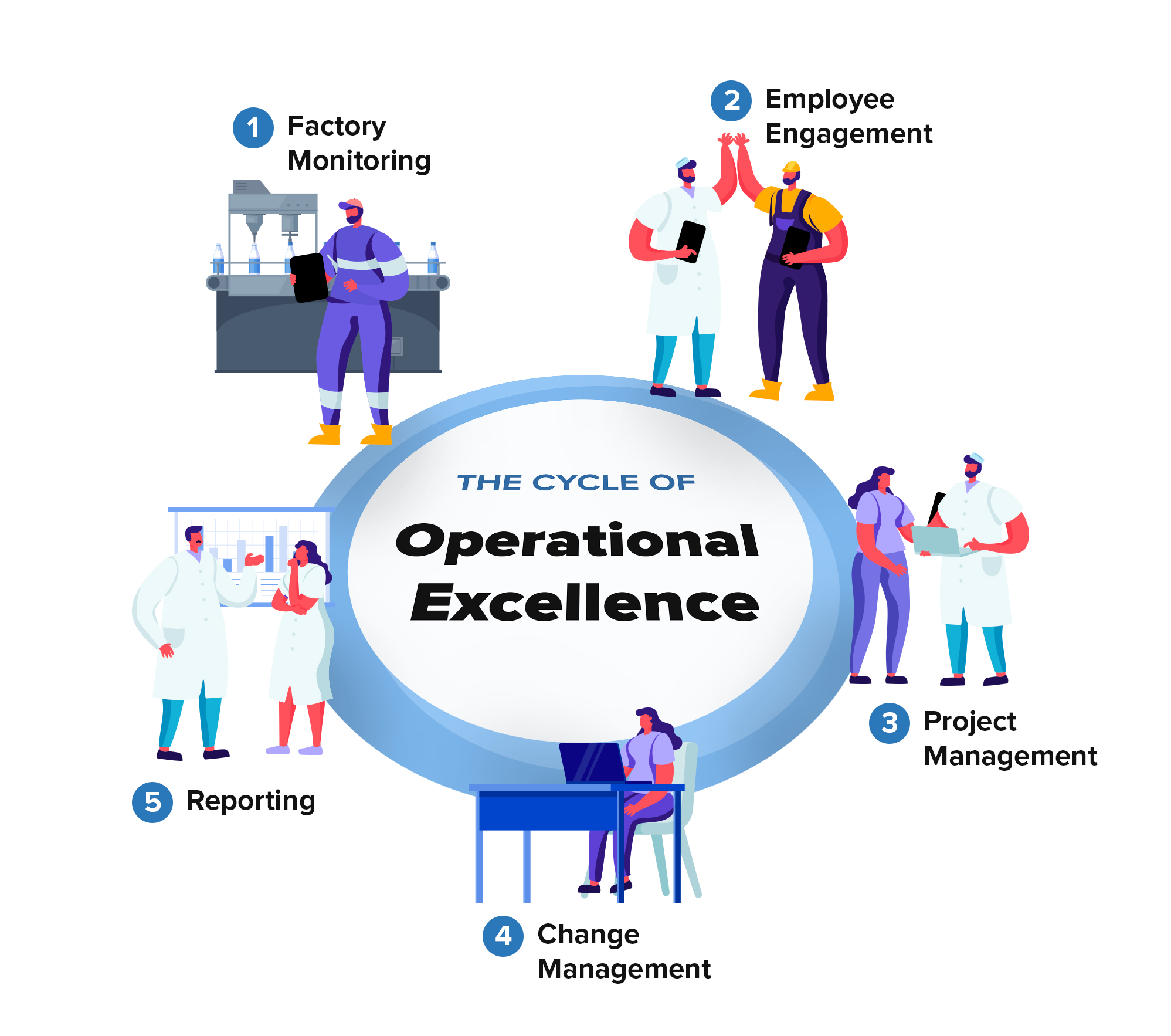 Cycle-of-Operational-Excellence