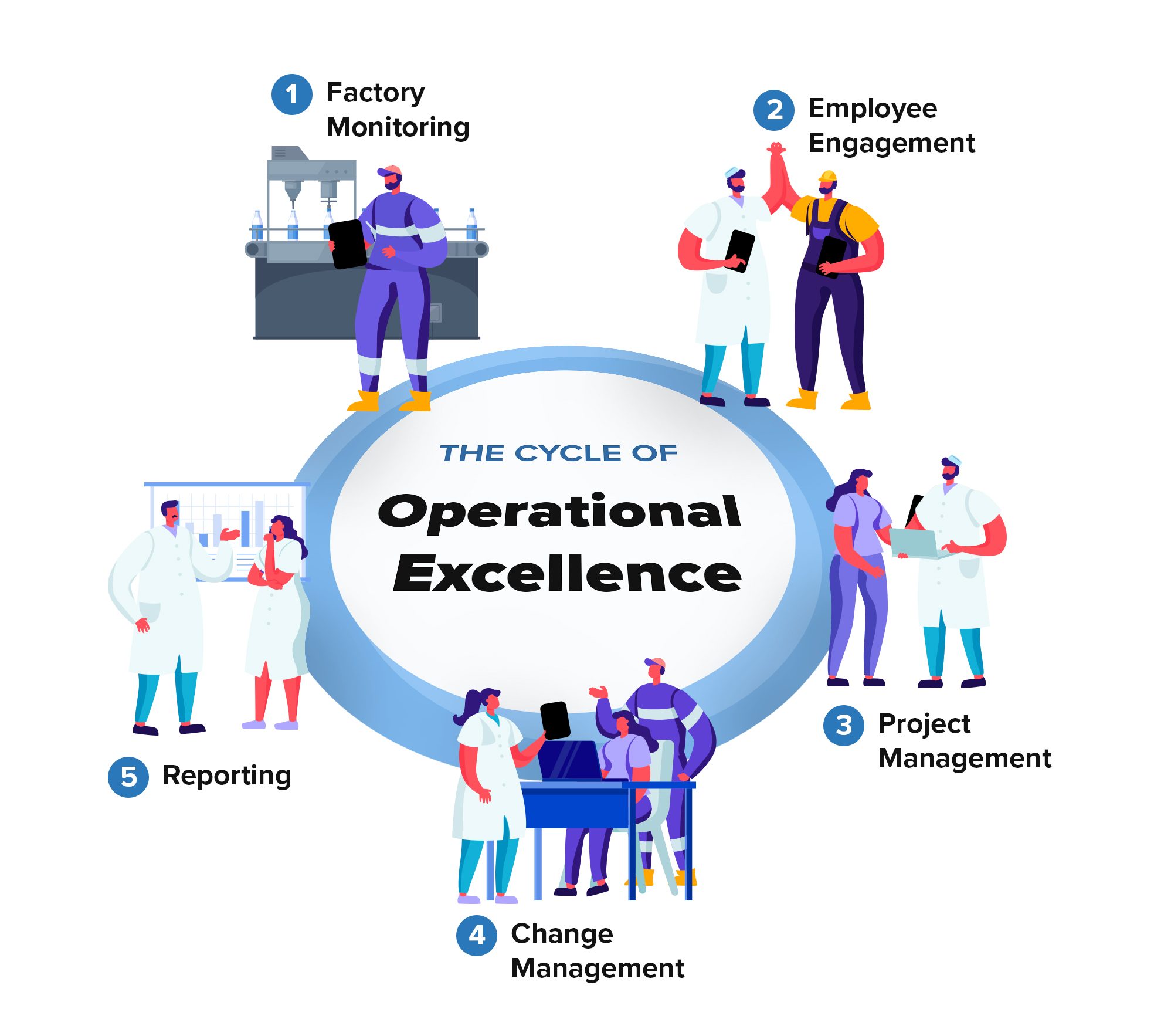 Cycle-of-Operational-Excellence