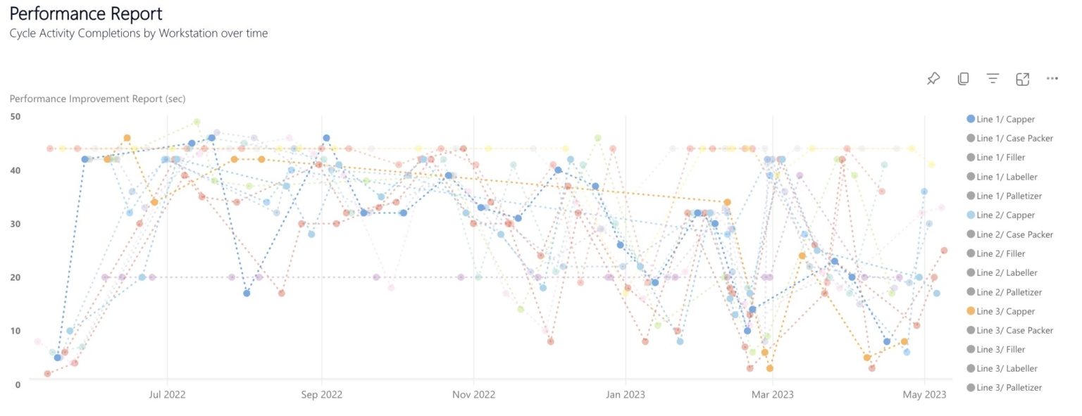 6S Lean: 5S + Safety | Weever