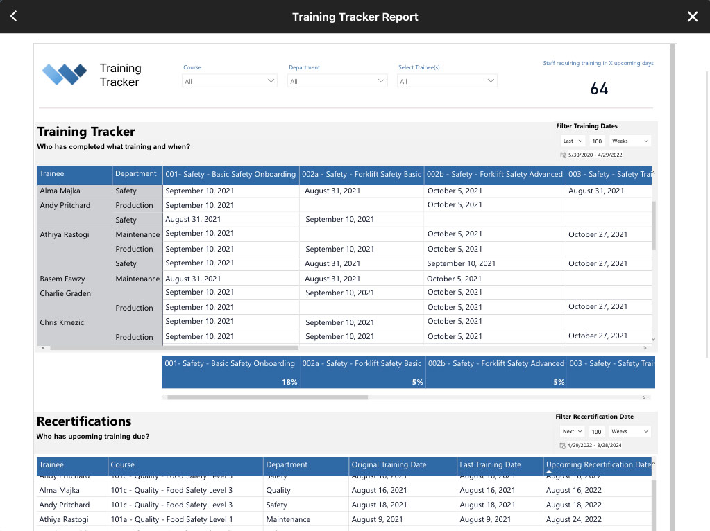 Training-Tracker-Report