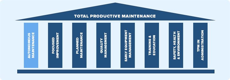 TMP Autonomous Maintenance Pillar graphic-2