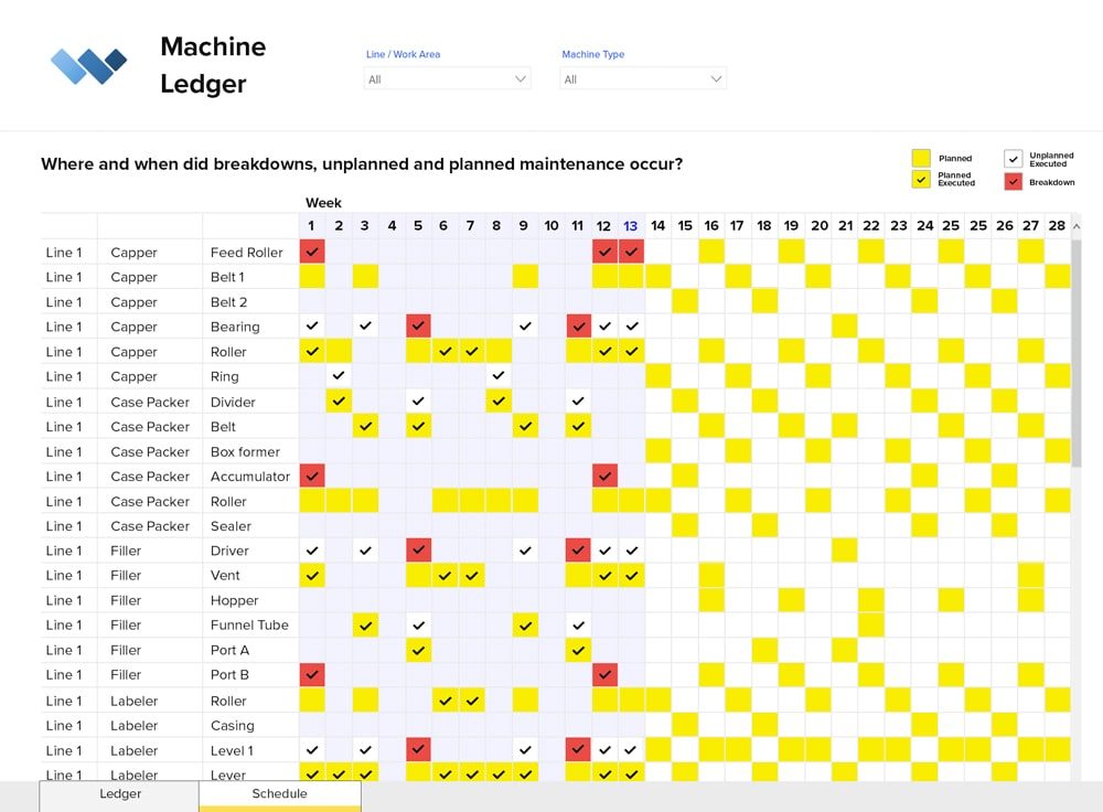 World Class Manufacturing PM – Machine Ledger and PM Calendar