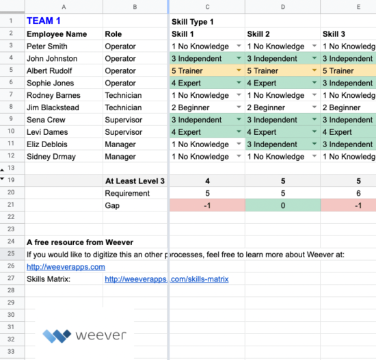 Skills Matrix Free Spreadsheet Template Weever 4414