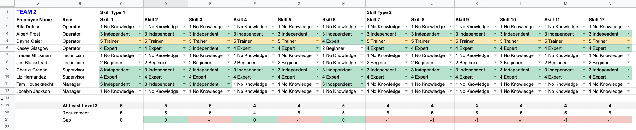skills matrix spreadsheet-min