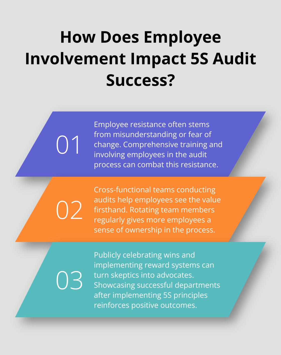 Fact - How Does Employee Involvement Impact 5S Audit Success?