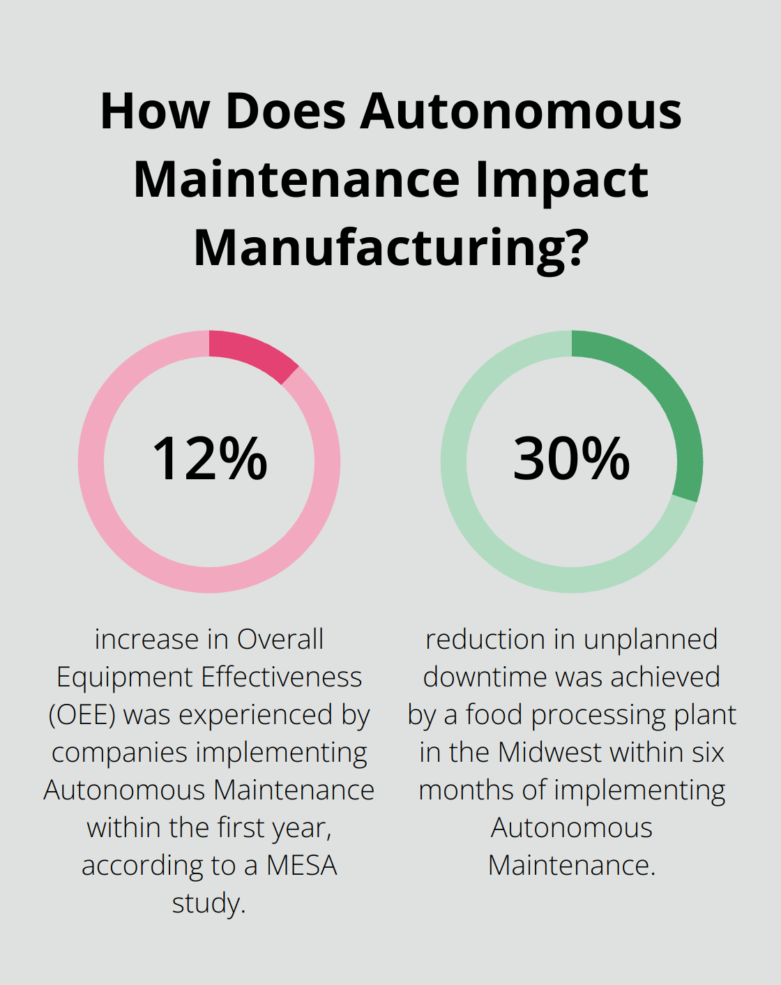 Fact - How Does Autonomous Maintenance Impact Manufacturing?