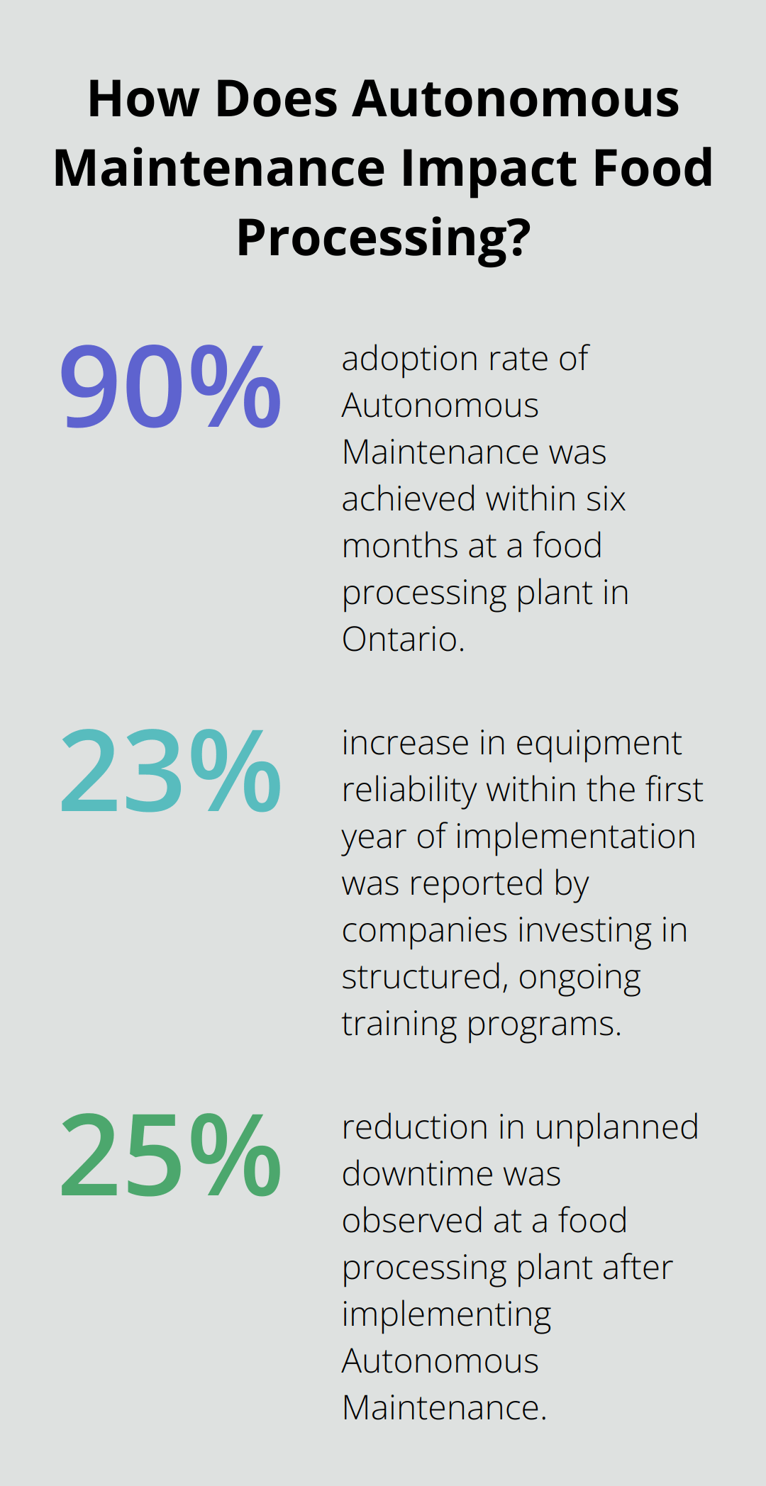 Fact - How Does Autonomous Maintenance Impact Food Processing?