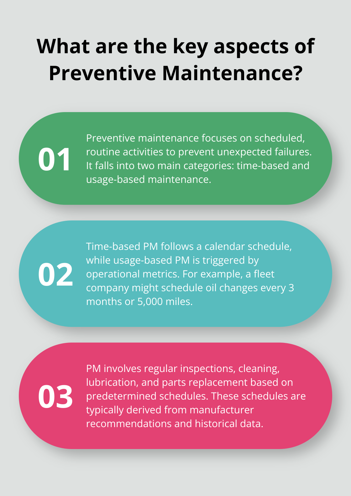 Fact - What are the key aspects of Preventive Maintenance?