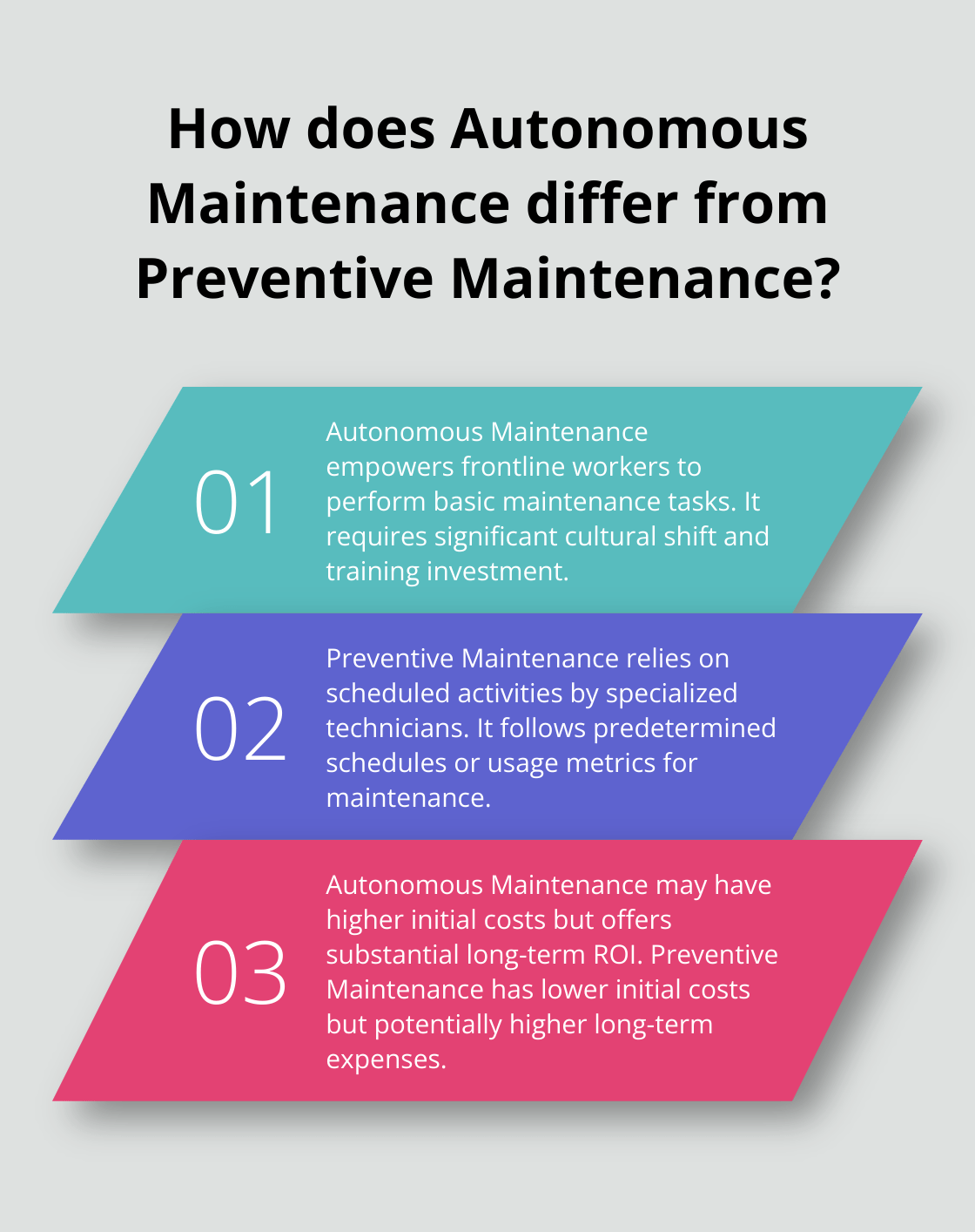 Fact - How does Autonomous Maintenance differ from Preventive Maintenance?