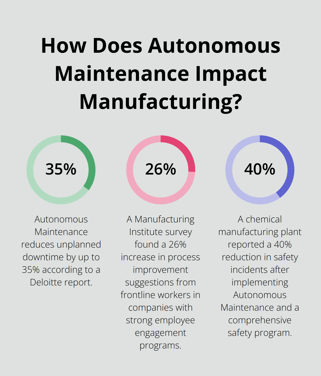 Fact - How Does Autonomous Maintenance Impact Manufacturing?