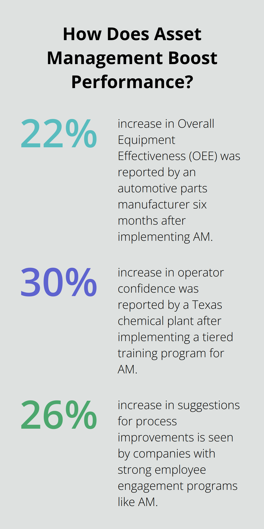 Fact - How Does Asset Management Boost Performance?