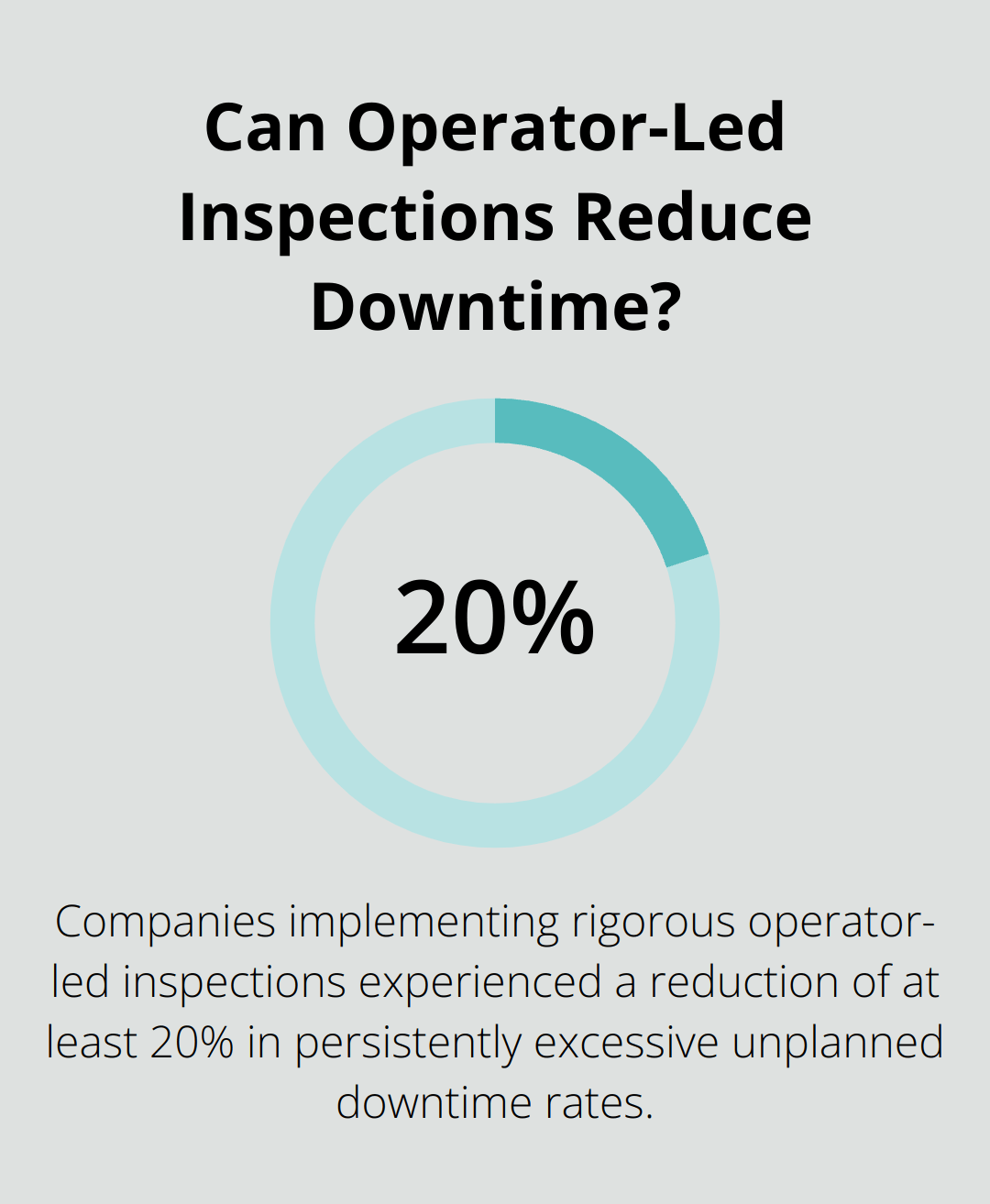 Can Operator-Led Inspections Reduce Downtime?