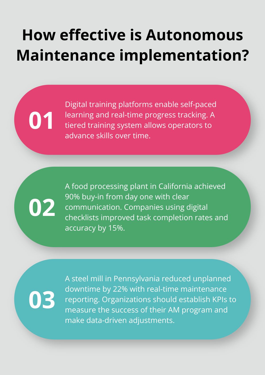 Fact - How effective is Autonomous Maintenance implementation?