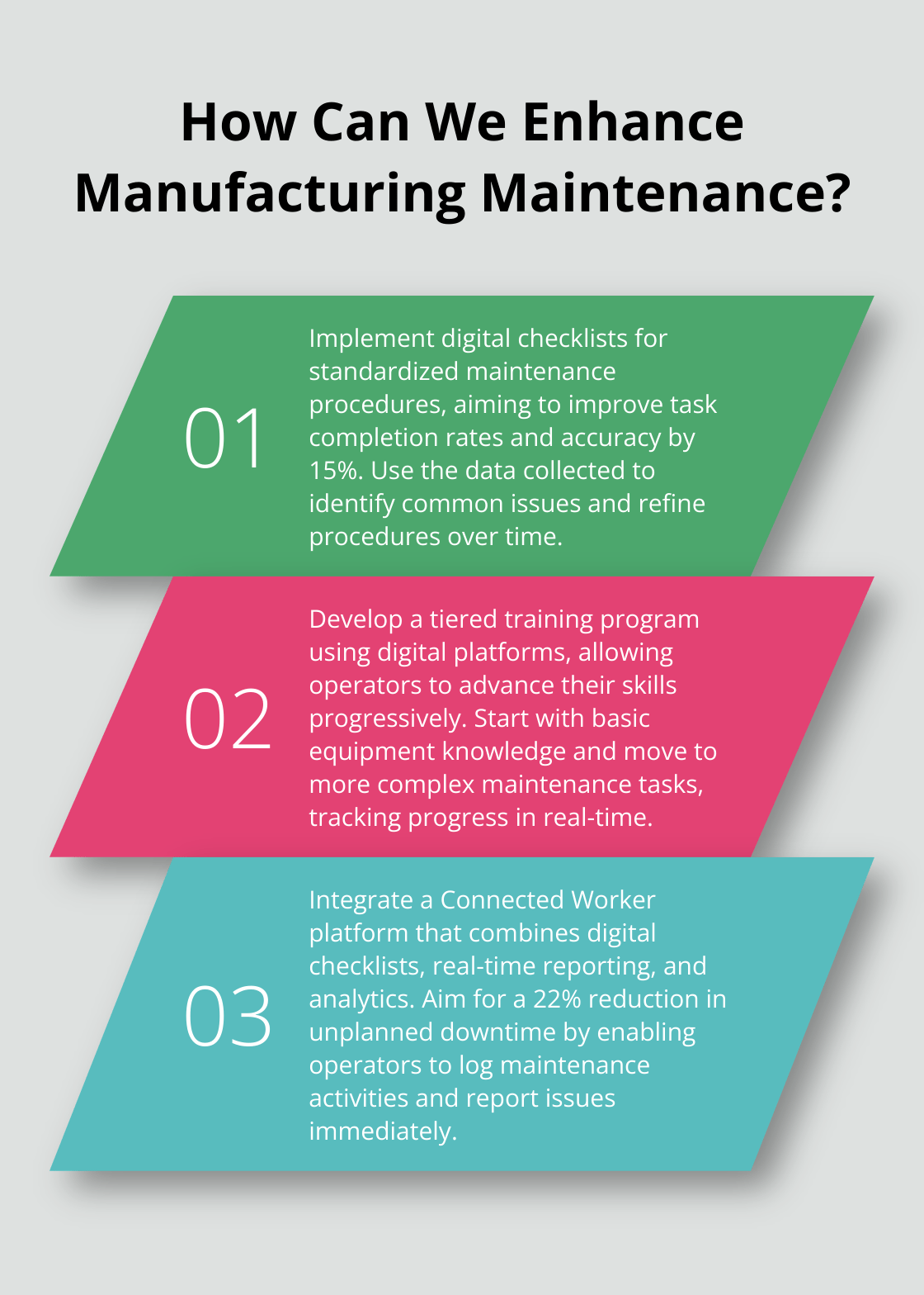 Fact - How Can We Enhance Manufacturing Maintenance?