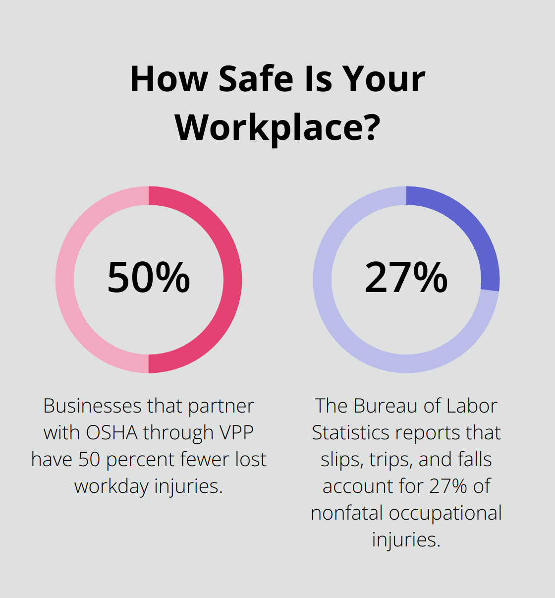 Fact - How Safe Is Your Workplace?