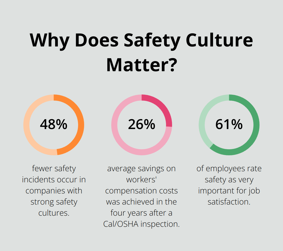 Fact - Why Does Safety Culture Matter?