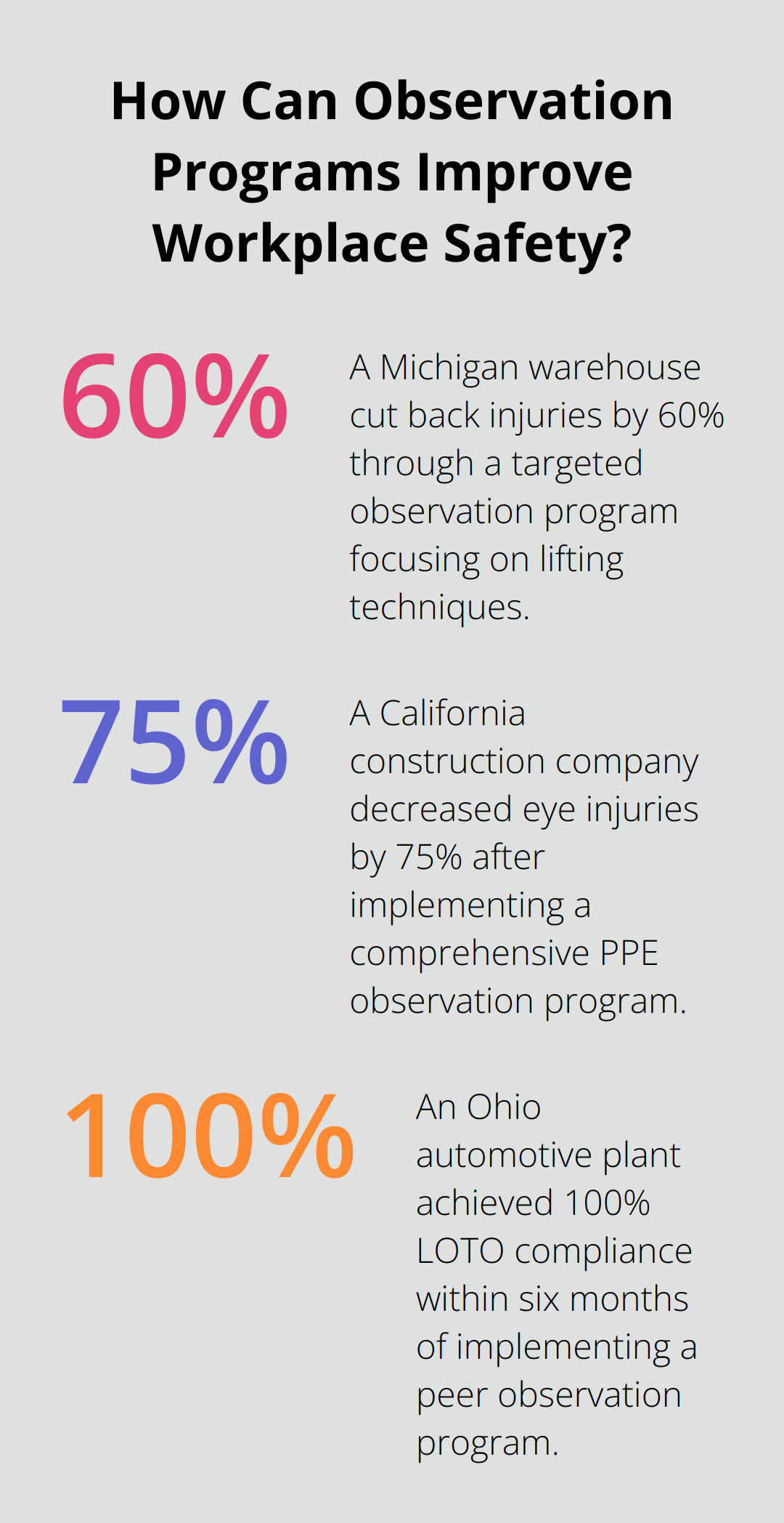 Examples of Impactful Safety Observations in the Workplace Weever