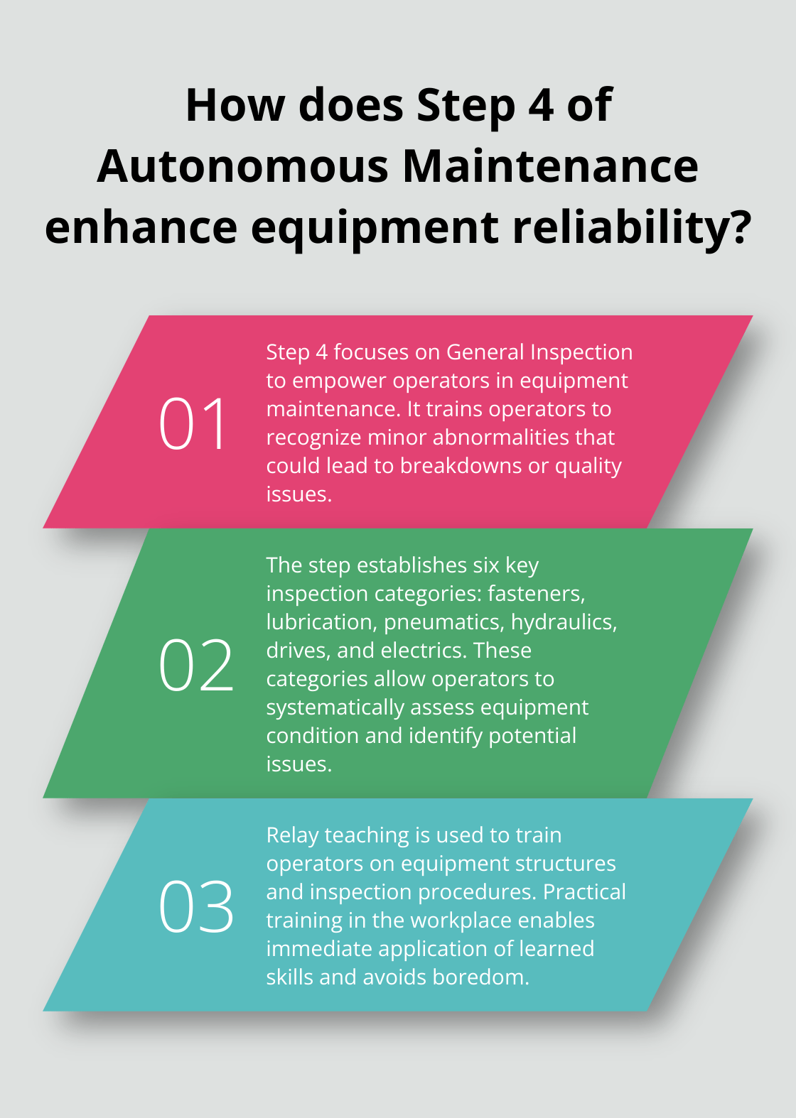 Fact - How does Step 4 of Autonomous Maintenance enhance equipment reliability?