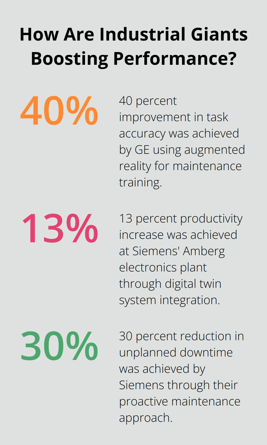 Fact - How Are Industrial Giants Boosting Performance?