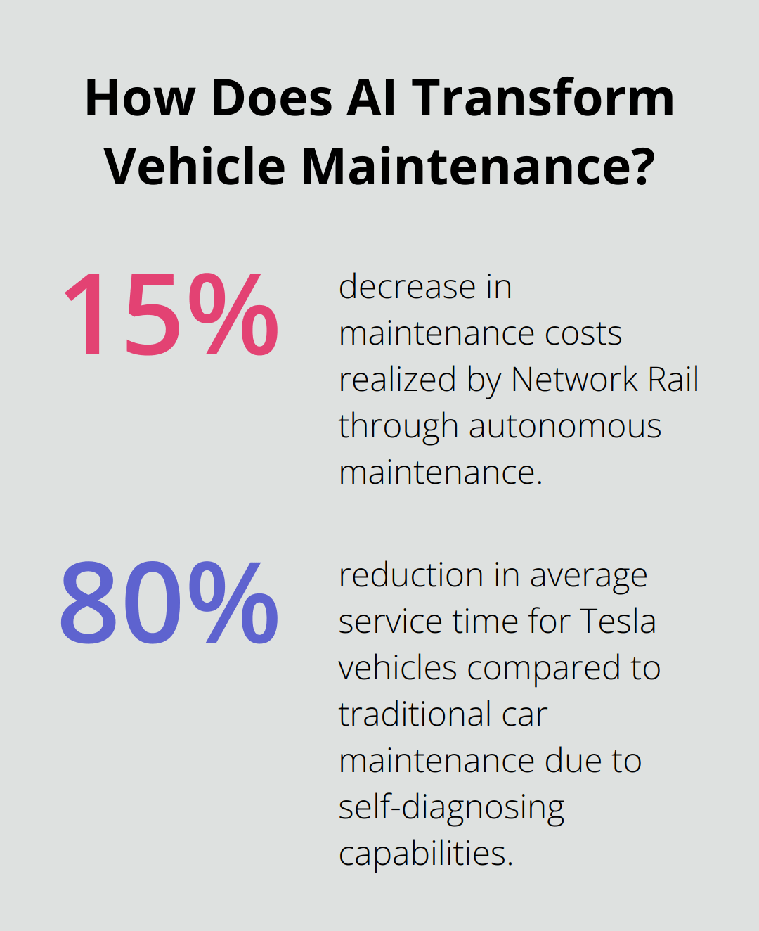 Fact - How Does AI Transform Vehicle Maintenance?