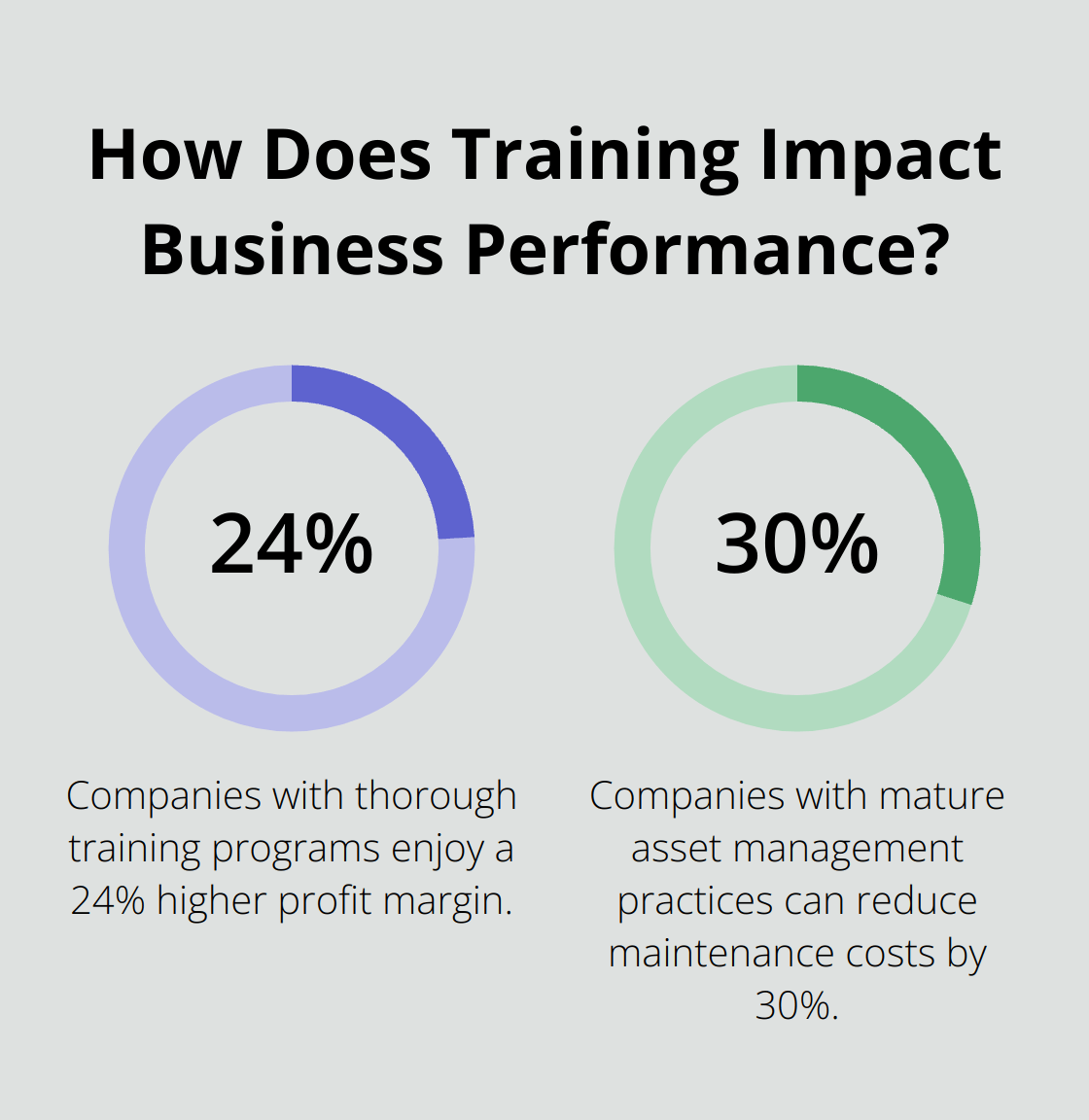 Fact - How Does Training Impact Business Performance?