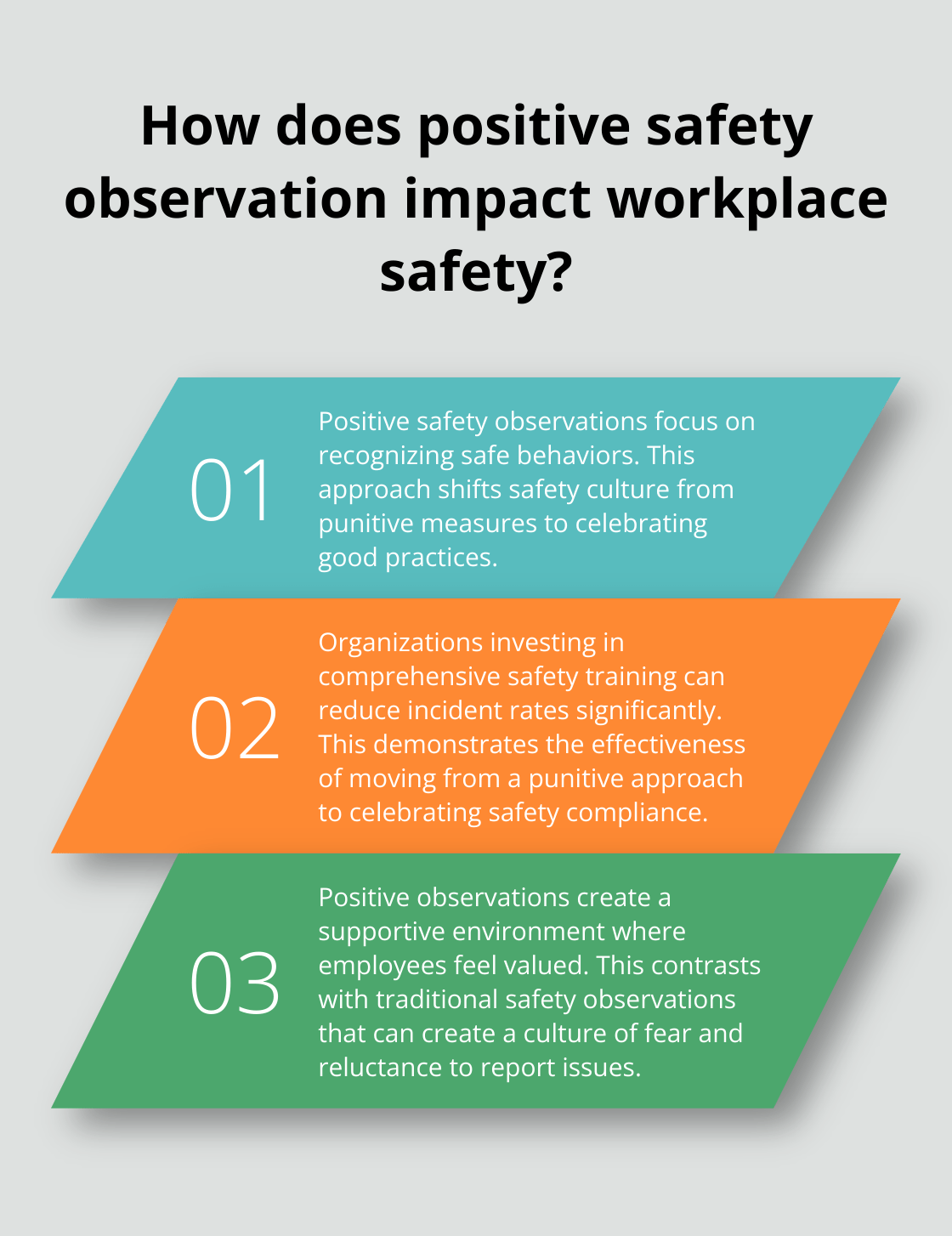 Fact - How does positive safety observation impact workplace safety?