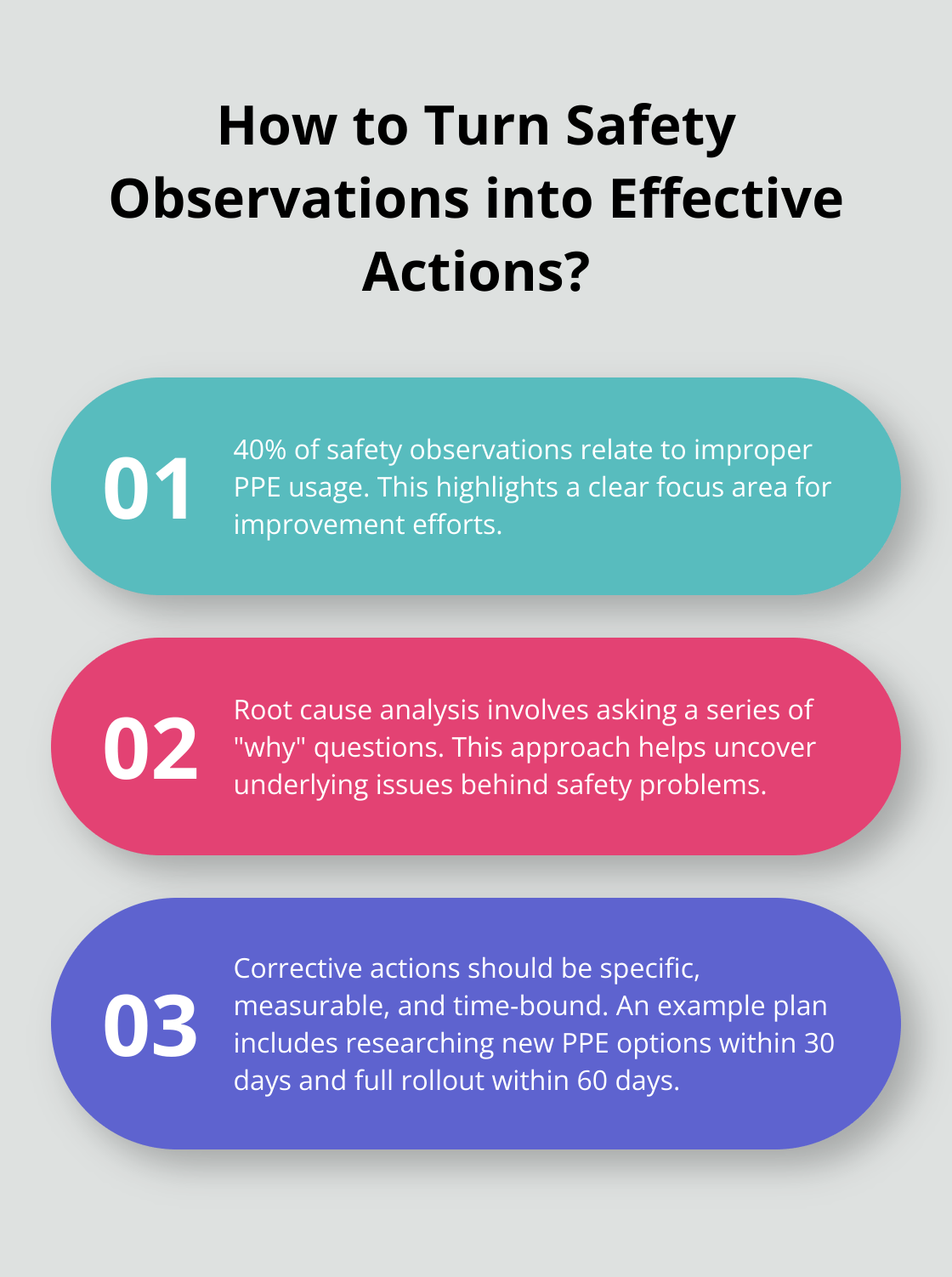 Fact - How to Turn Safety Observations into Effective Actions?