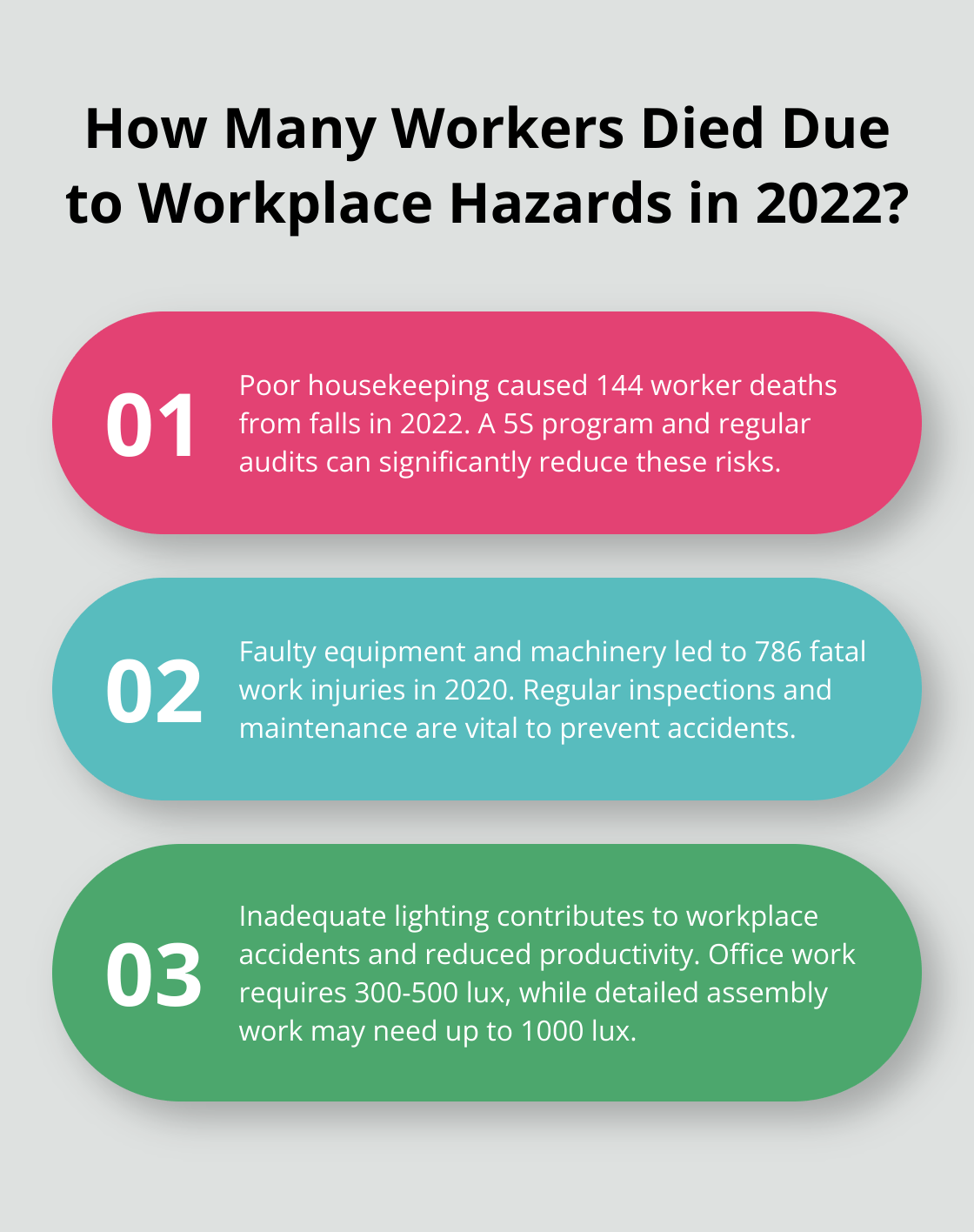 Fact - How Many Workers Died Due to Workplace Hazards in 2022?