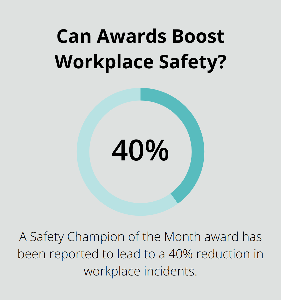 Can Awards Boost Workplace Safety?