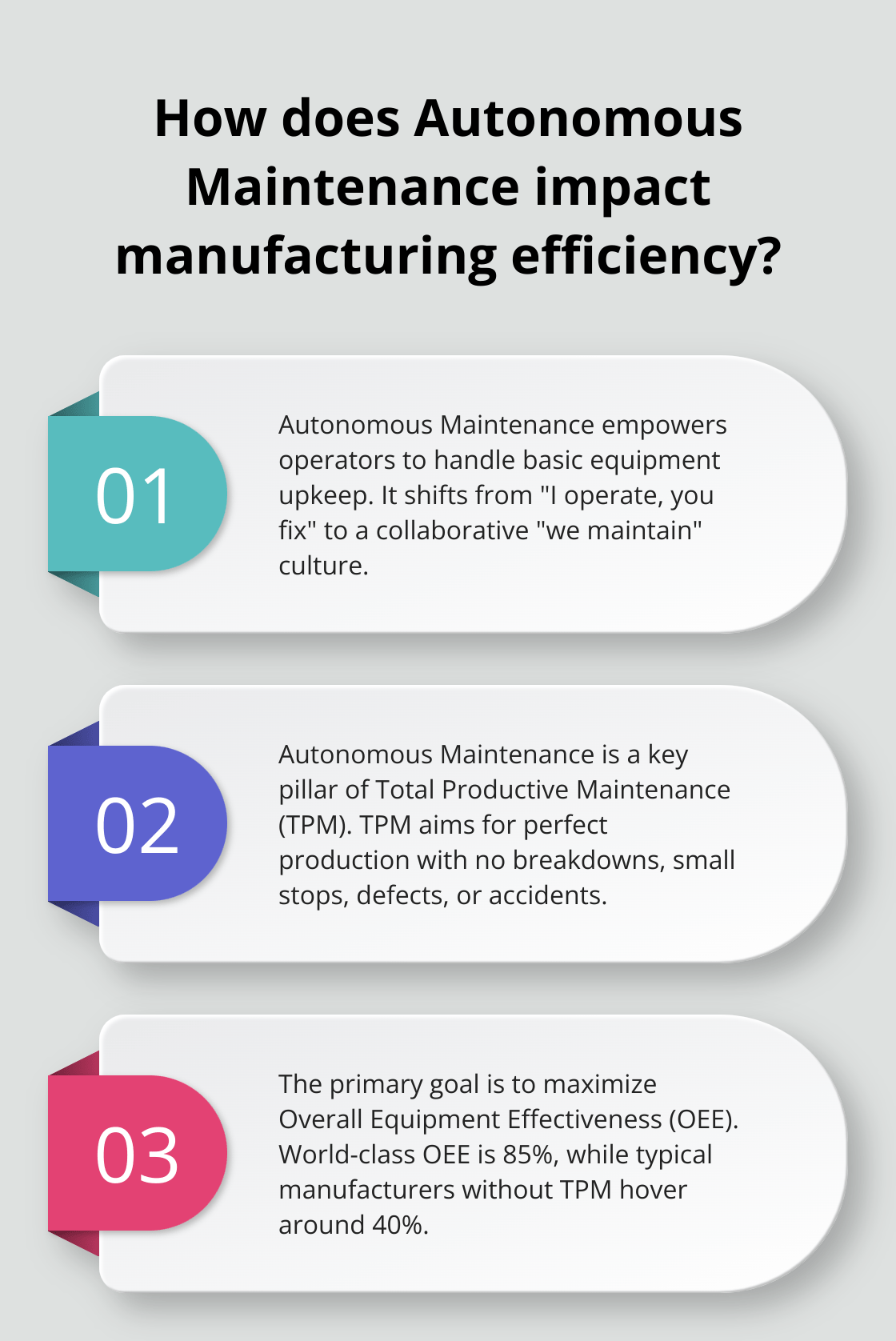 Fact - How does Autonomous Maintenance impact manufacturing efficiency?