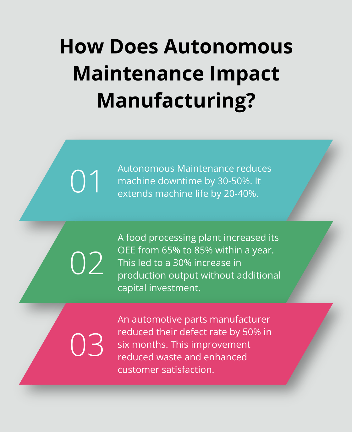 Fact - How Does Autonomous Maintenance Impact Manufacturing?