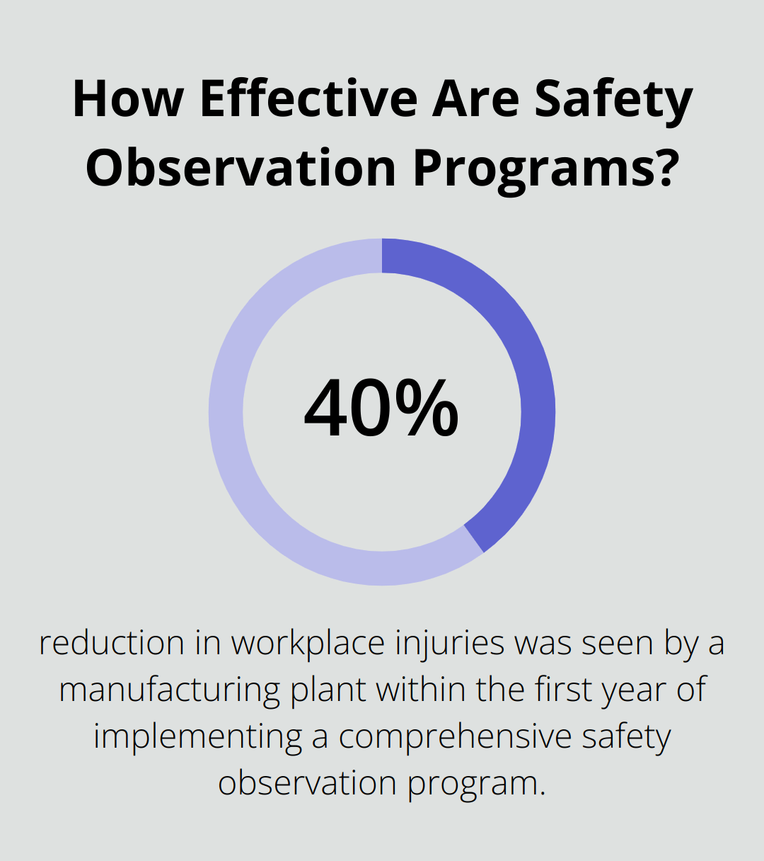 How Effective Are Safety Observation Programs?