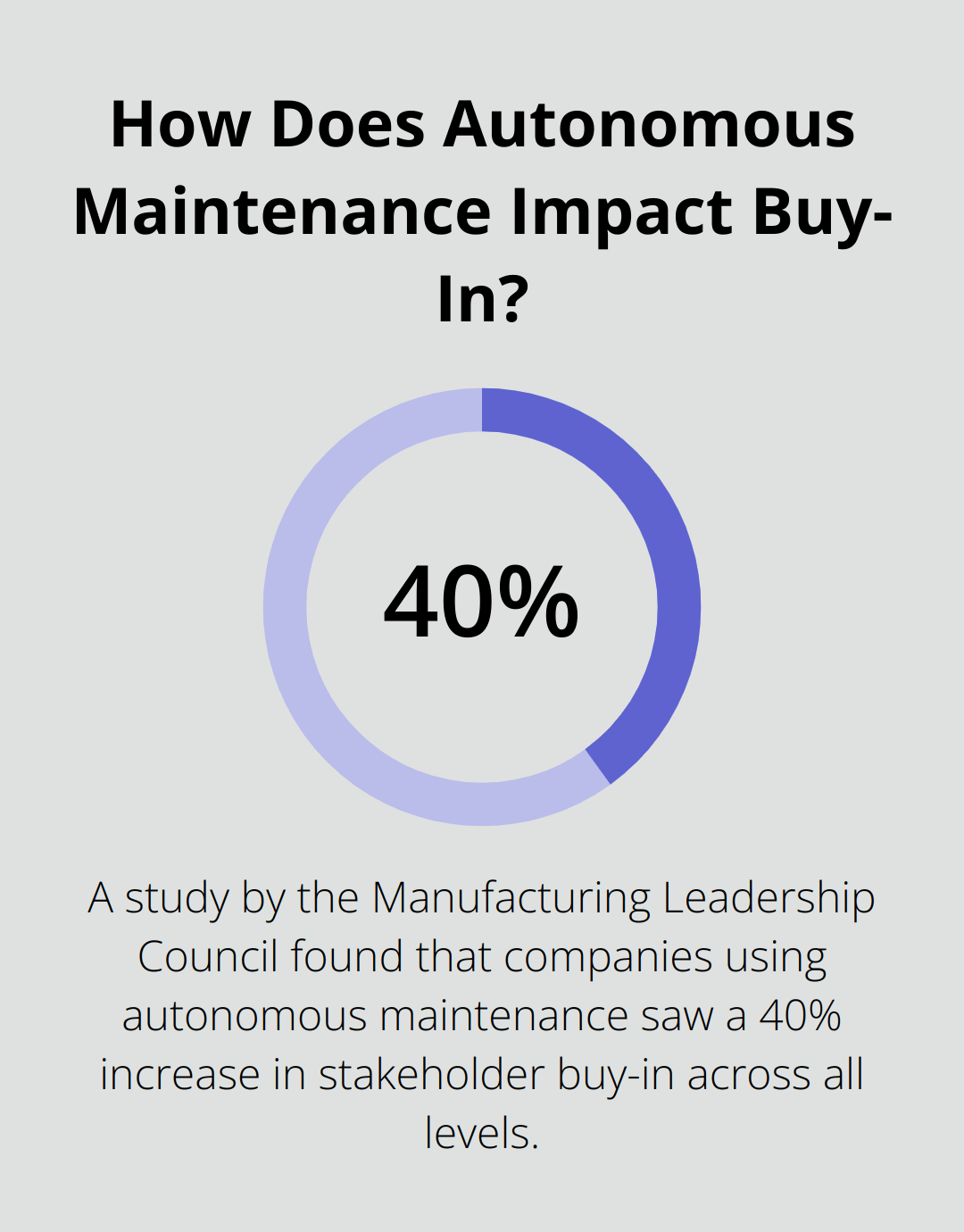 Infographic: How Does Autonomous Maintenance Impact Buy-In? - autonomous maintenance presentation