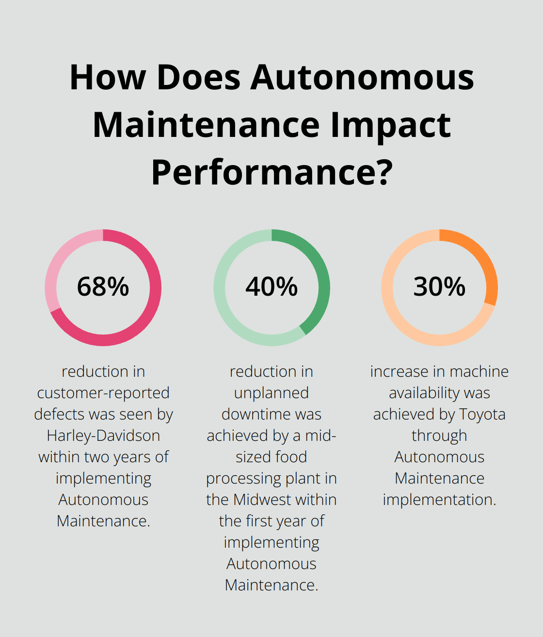 Infographic: How Does Autonomous Maintenance Impact Performance? - autonomous maintenance slideshare