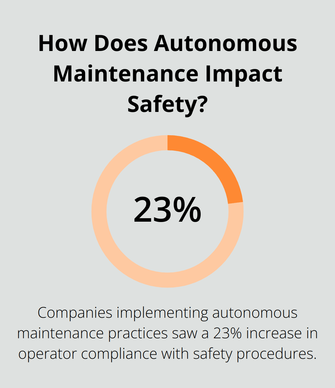 Infographic: How Does Autonomous Maintenance Impact Safety?