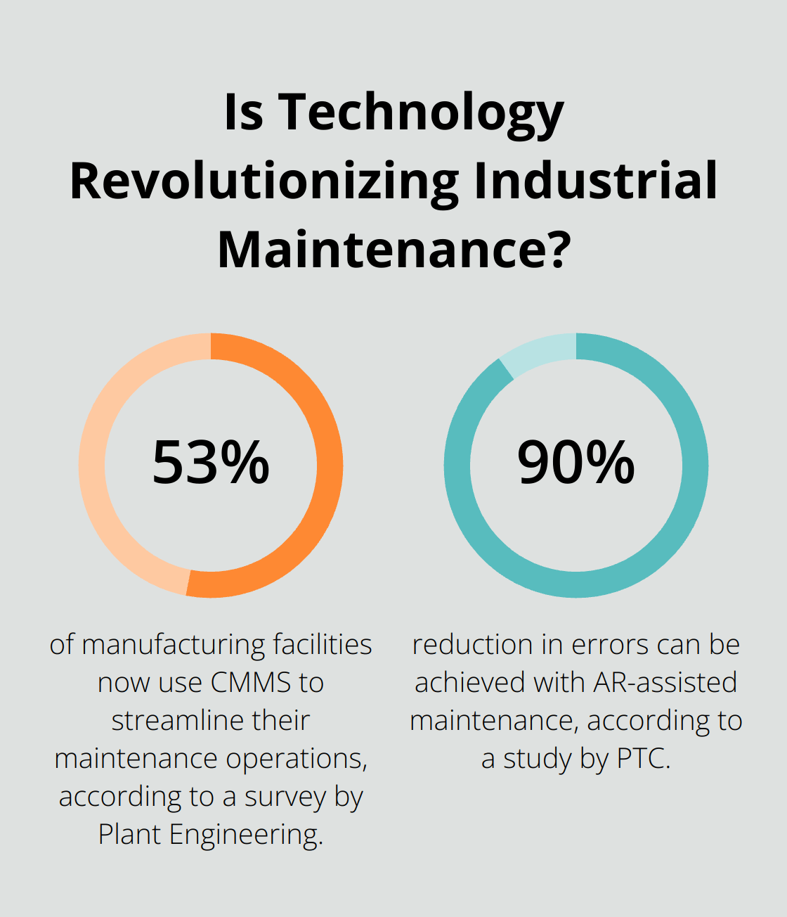 Infographic: Is Technology Revolutionizing Industrial Maintenance? - jishu hozen autonomous maintenance