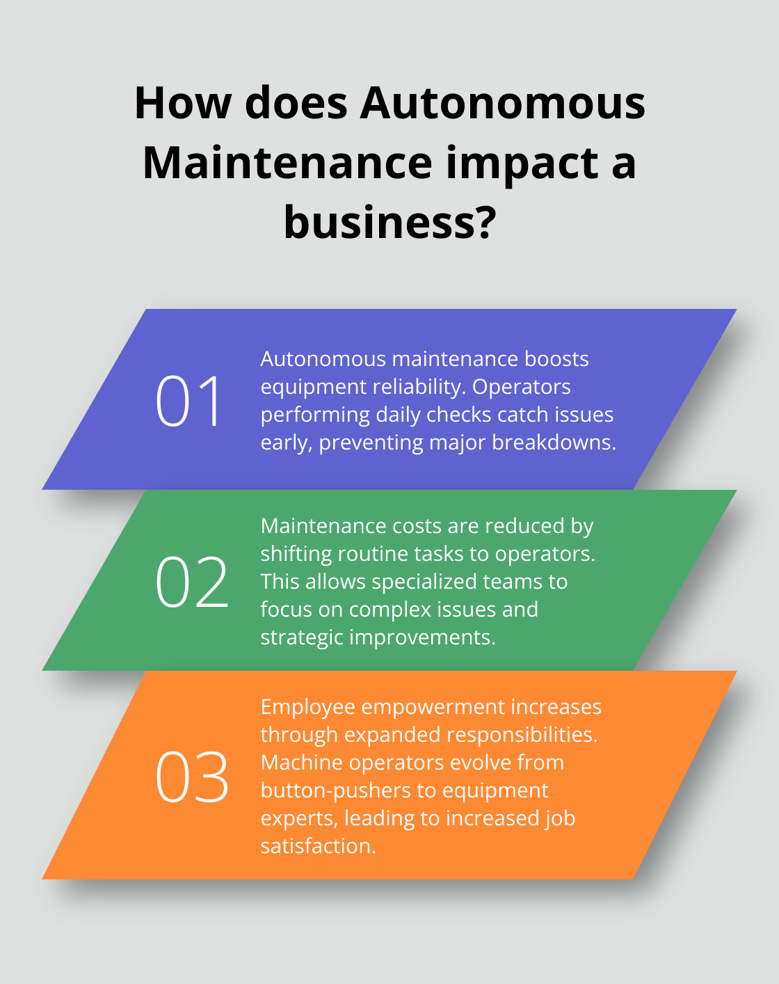 Infographic: How does Autonomous Maintenance impact a business? - what is the purpose of autonomous maintenance