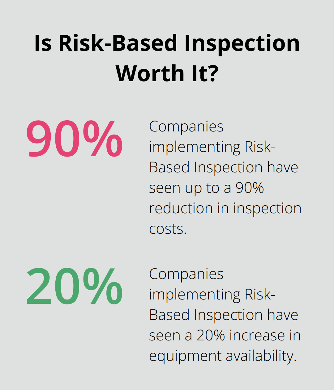 Infographic: Is Risk-Based Inspection Worth It?