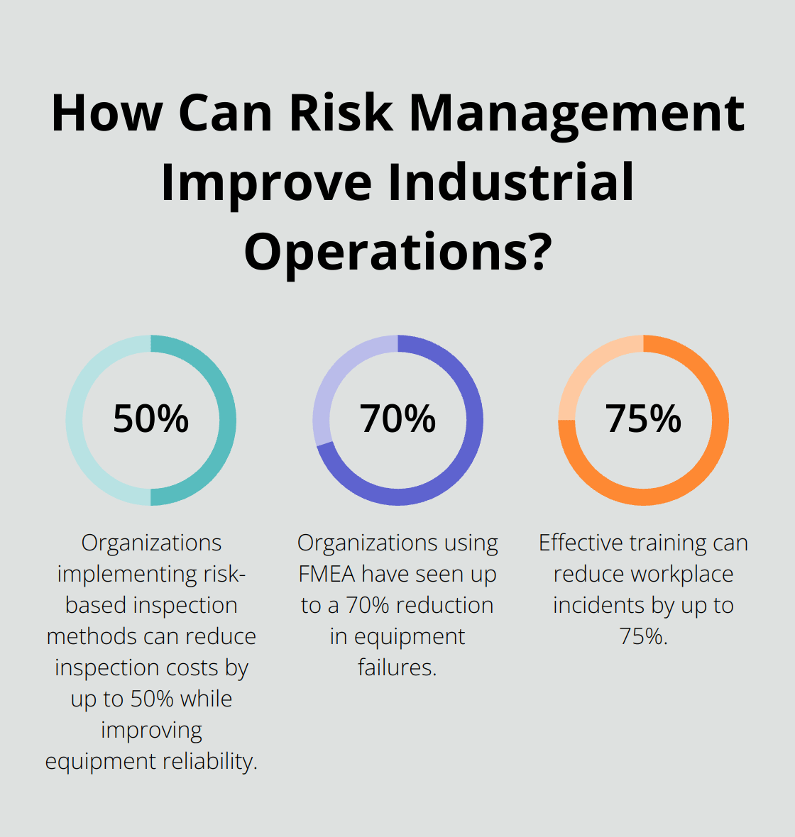 Infographic: How Can Risk Management Improve Industrial Operations? - asset integrity process safety management