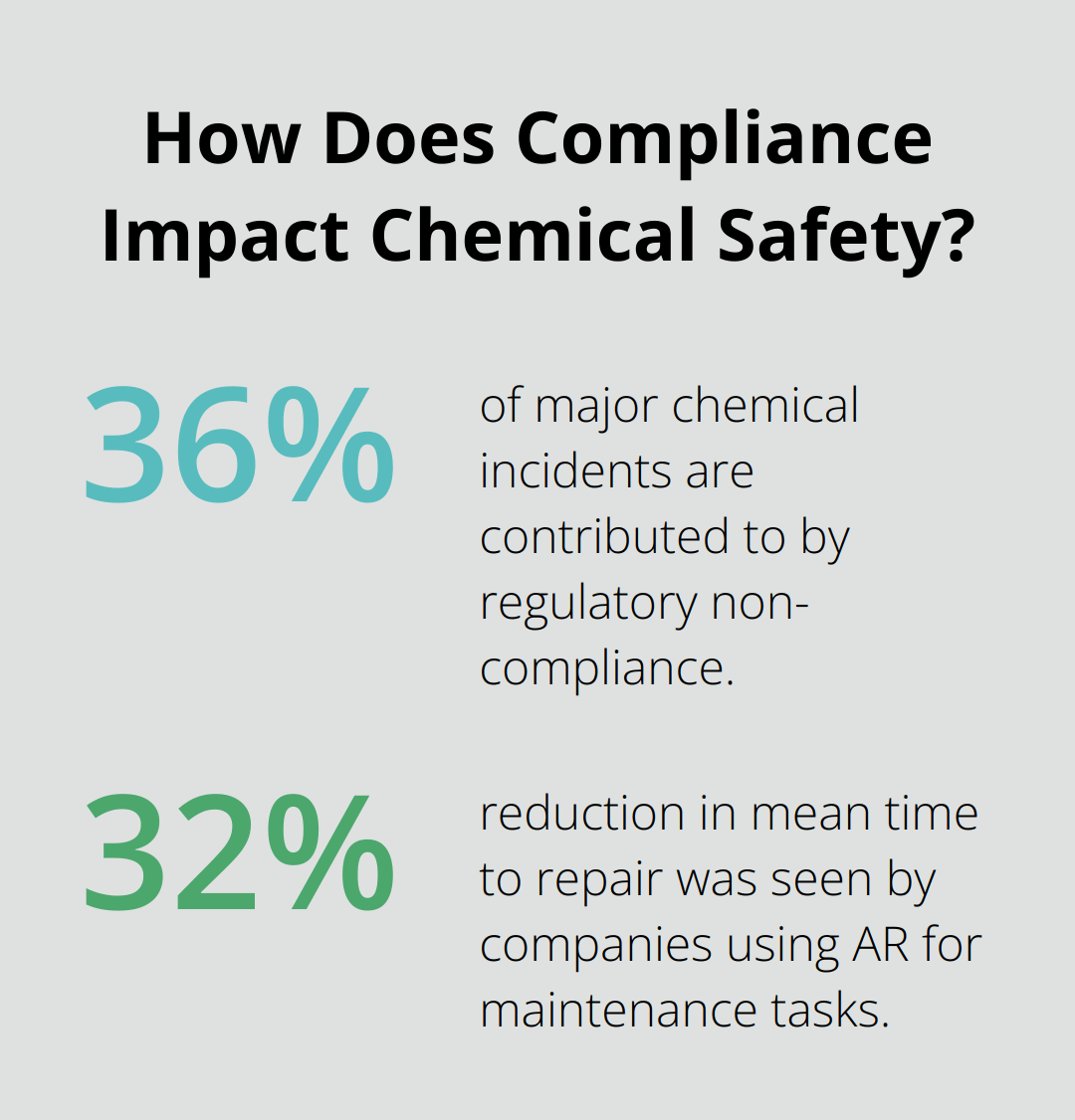 Infographic: How Does Compliance Impact Chemical Safety? - asset integrity process safety management