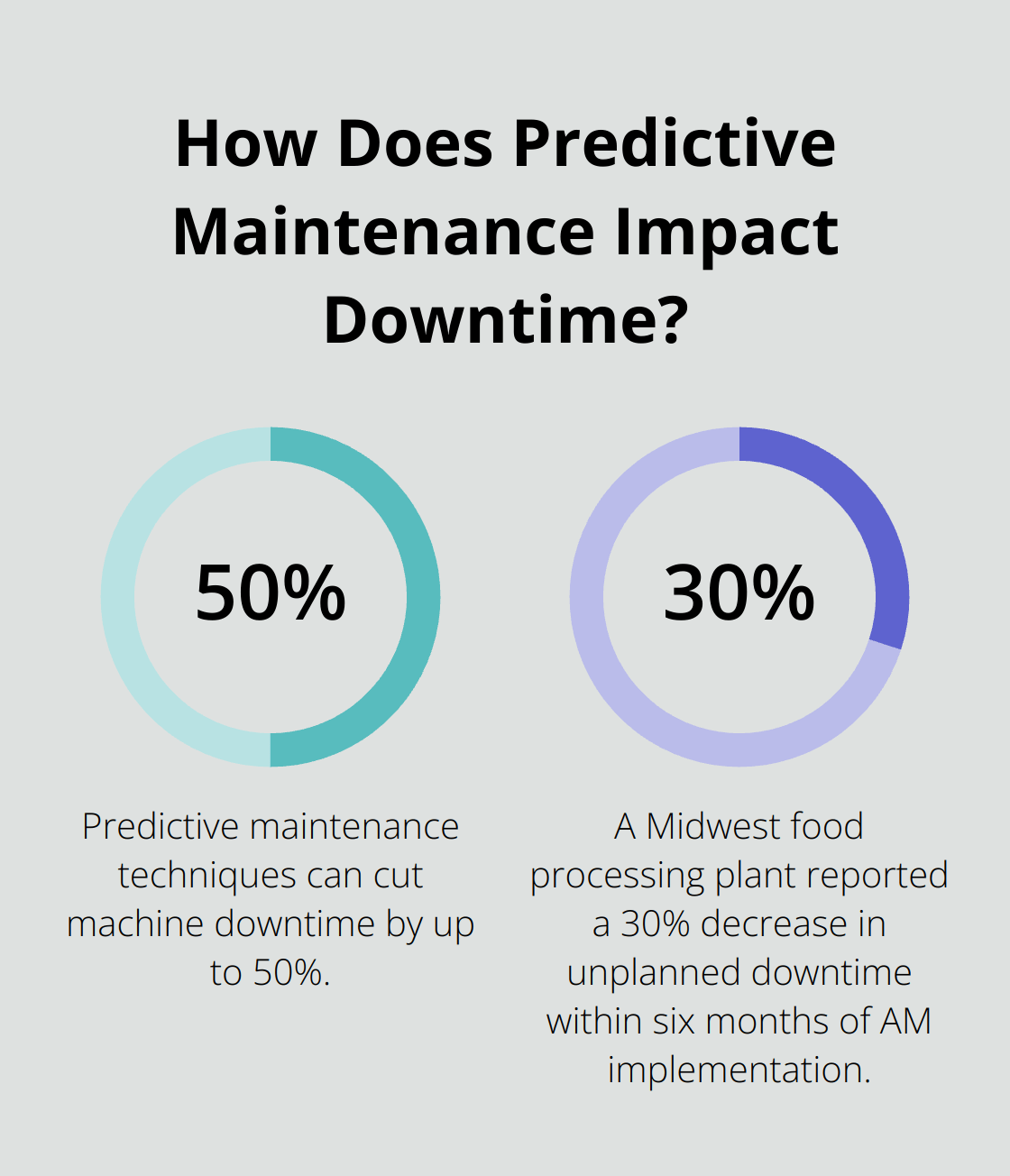 Infographic: How Does Predictive Maintenance Impact Downtime?