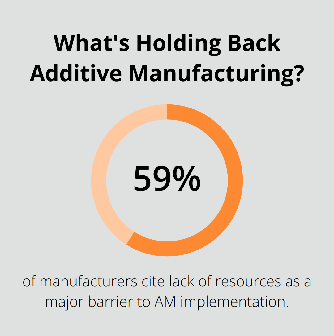 Infographic: What's Holding Back Additive Manufacturing? - autonomous maintenance ppt free download