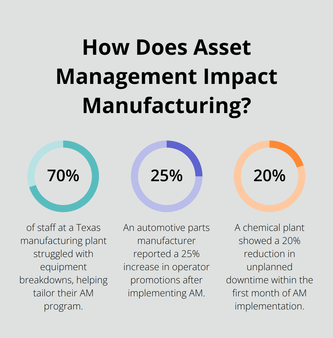 Infographic: How Does Asset Management Impact Manufacturing? - autonomous maintenance ppt free download