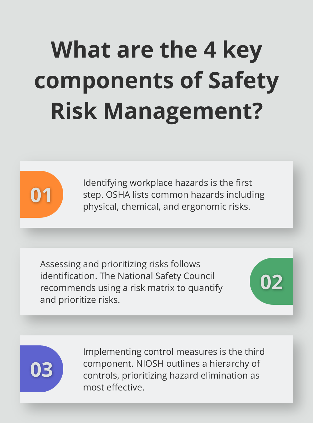 Infographic: What are the 4 key components of Safety Risk Management?