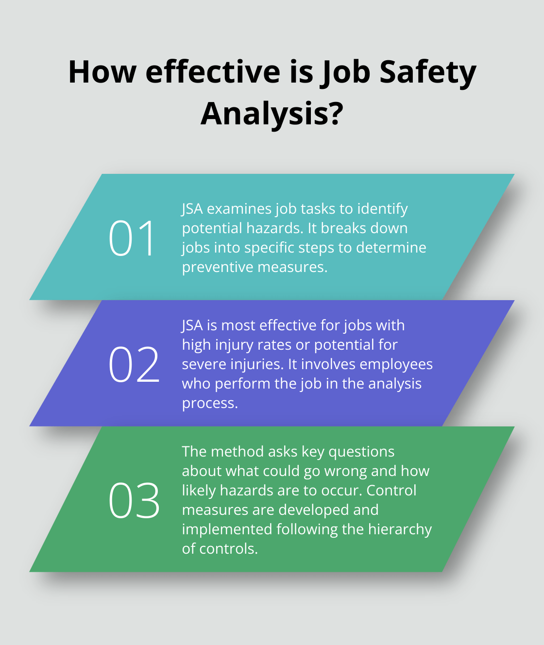 Infographic: How effective is Job Safety Analysis? - safety risk management meaning