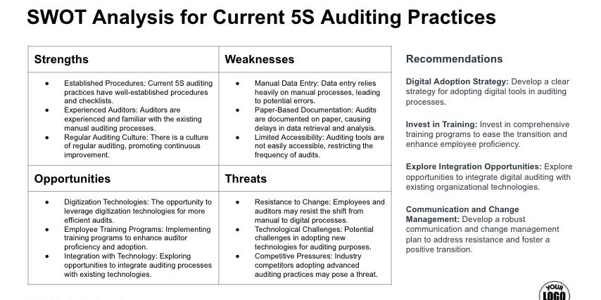 5S Audit Digitization Presentation Template