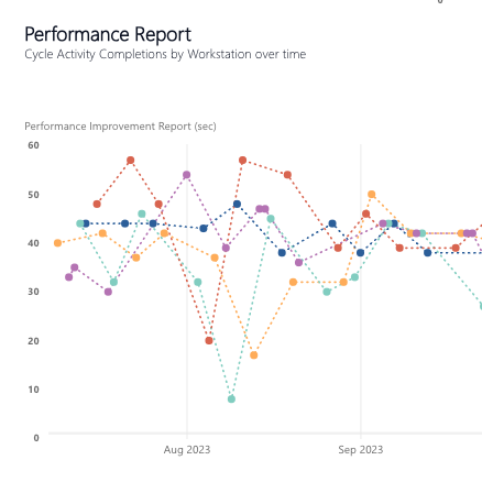 5S performance report