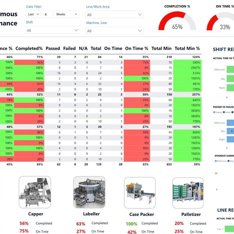 AM-Demo-KPI-reporting-software-min