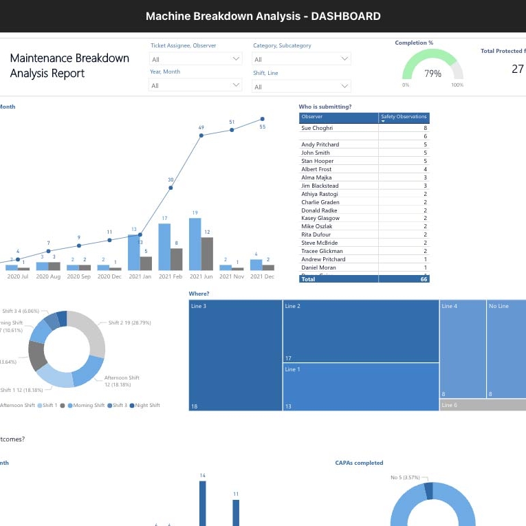 Maintenance-Breakdown-Analysis-Dashboard-Report