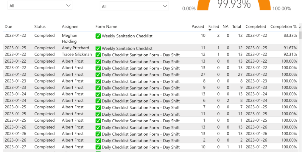 Master Sanitation Schedule MMS Dashboard Report Weever-min